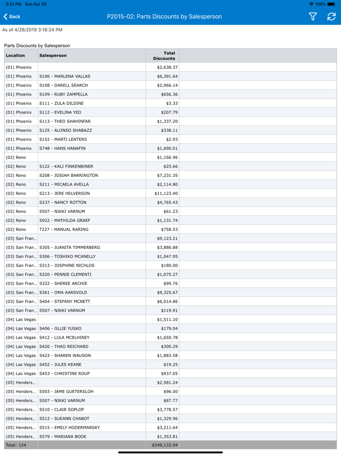 Foresight Intelligence