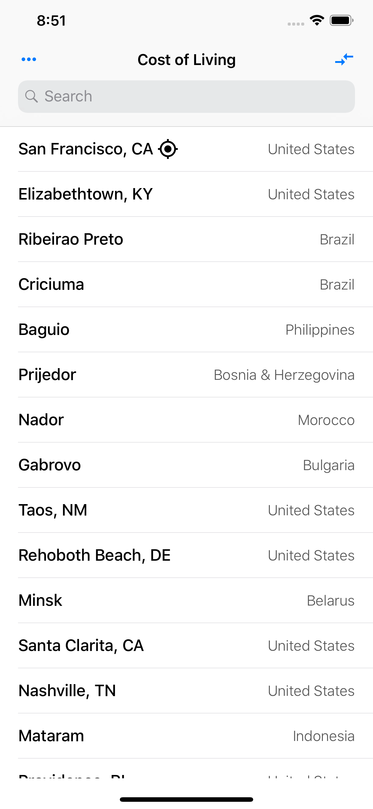 Cost of Living | Cities