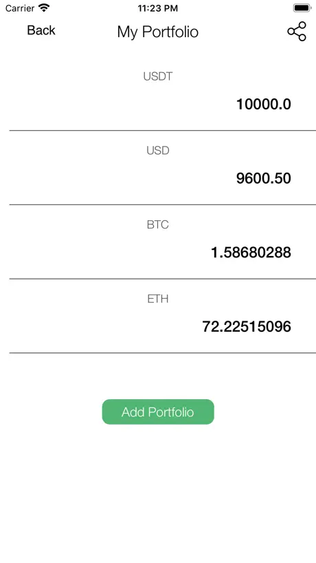 Tether Price USDT Price