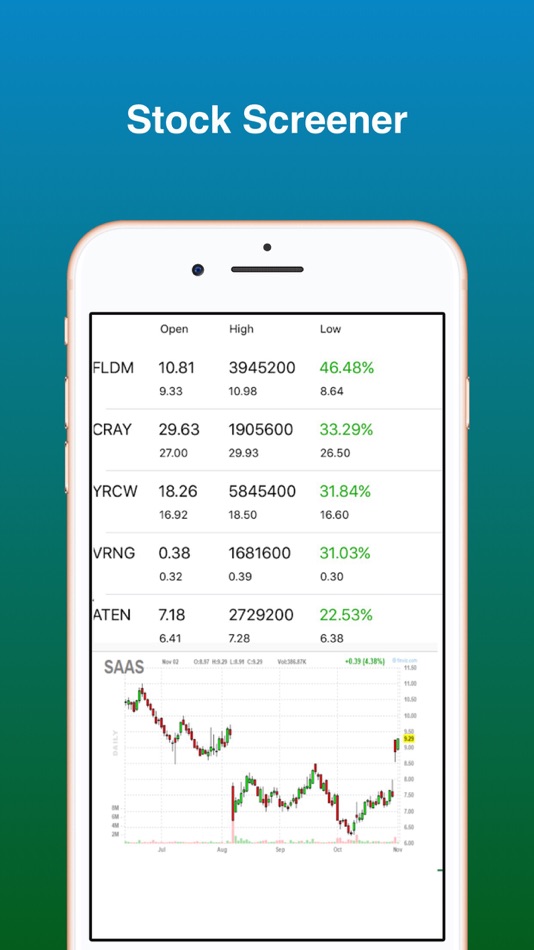 #3. Stock Screener - Stock Scanner (iOS) 由: Qiting Huang