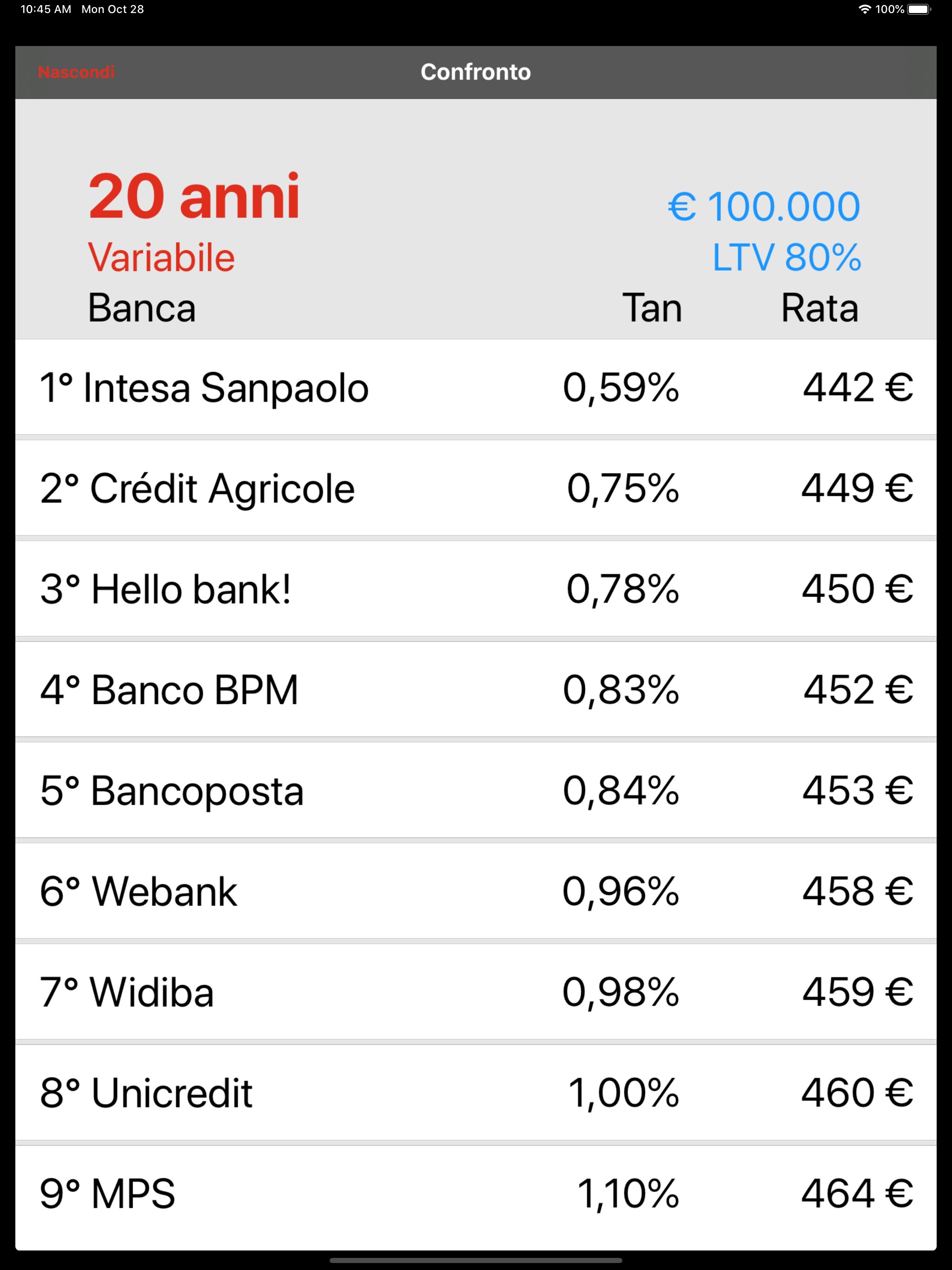 Che Mutuo Fa?