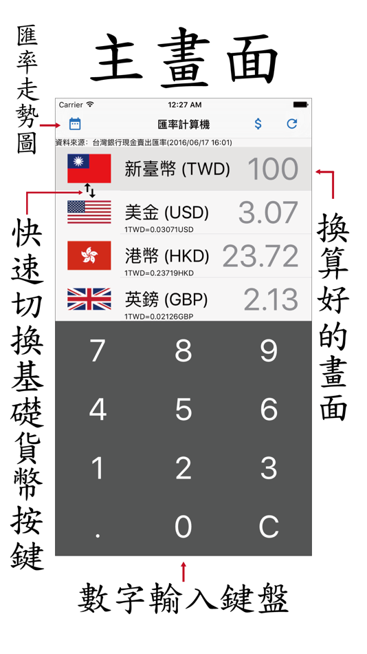 匯率計算機 - Just SW - 1.17 - (iOS)