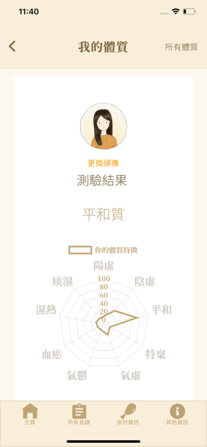 Foodmula(圖3)-速報App