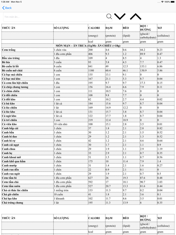 Khoẻ Đẹp iPad screenshot 7 - Health & Fitness app