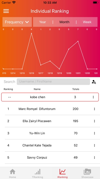 APEC SDGs screenshot-3