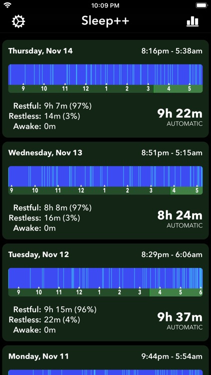 Sleep++