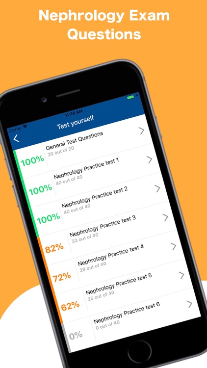 Nephrology Board Reviews 2020