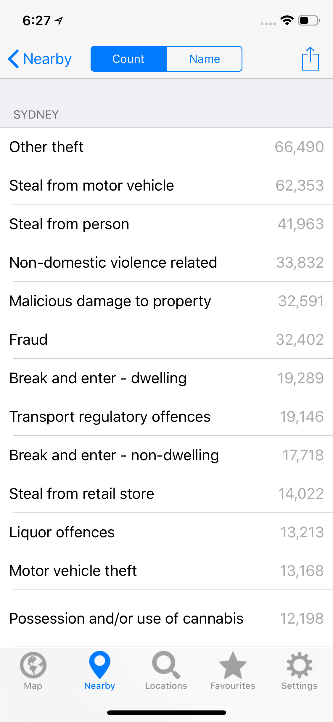 NSW Crime