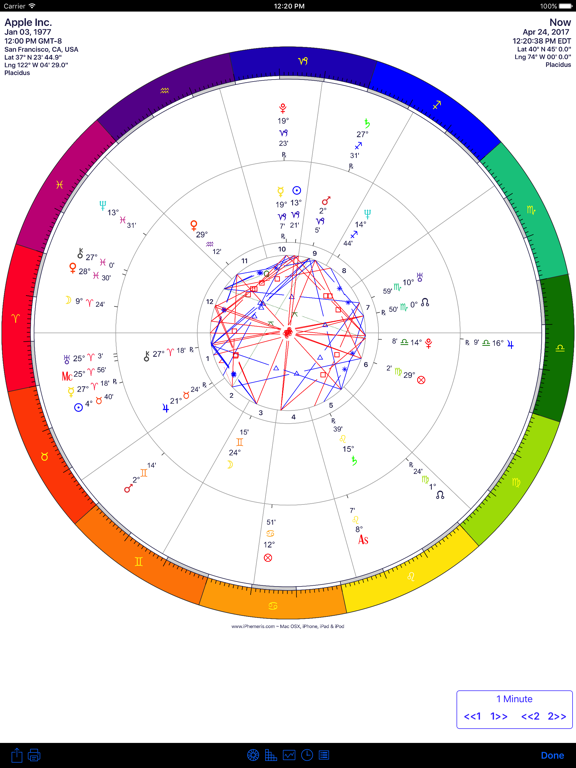 Relocation Natal Chart