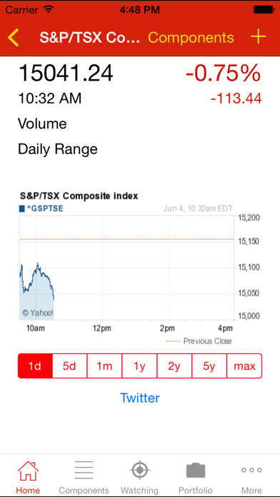 Stocks TSX Index Canada Market Screenshot