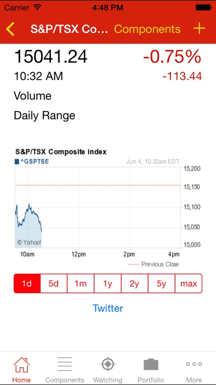 Stocks TSX Index Canada Market
