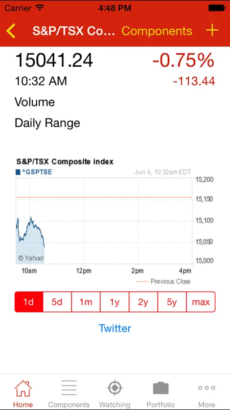 Stocks TSX Index Canada Market screenshot 2 of 3