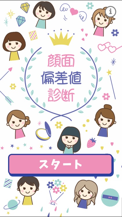 顔面偏差値診断