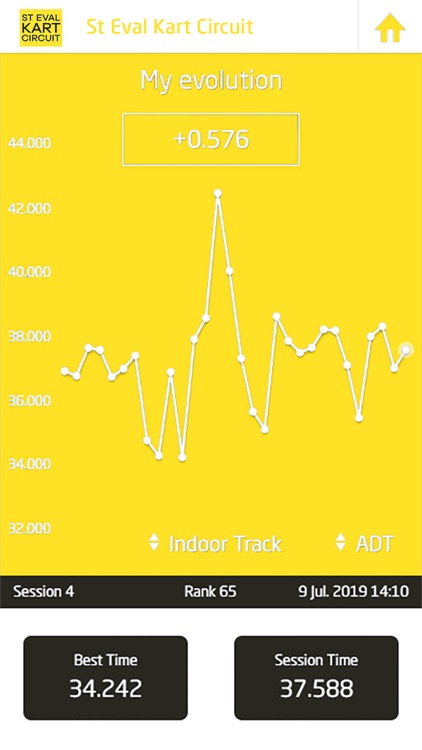 St Eval Kart Circuit