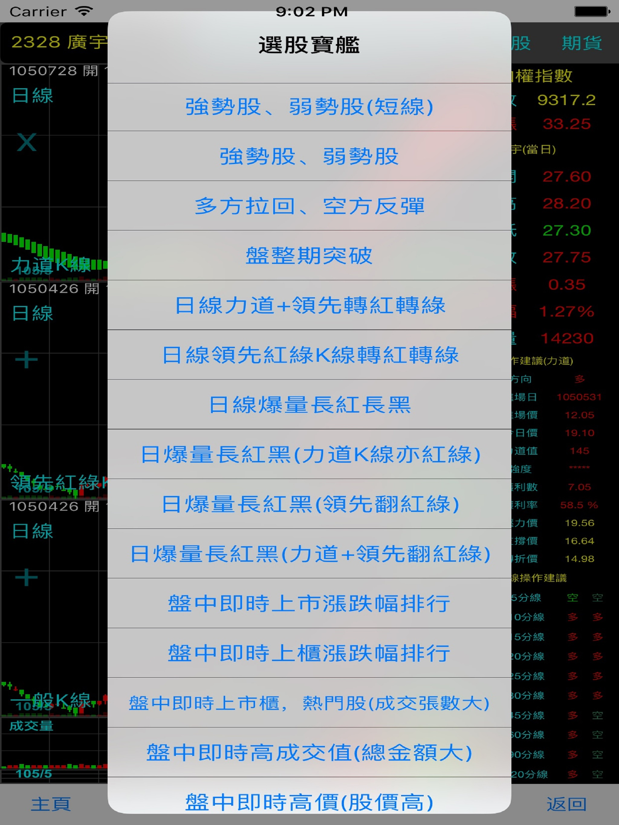 股票王期指王力道K線主力曲線