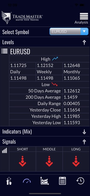 TradeMaster(圖3)-速報App