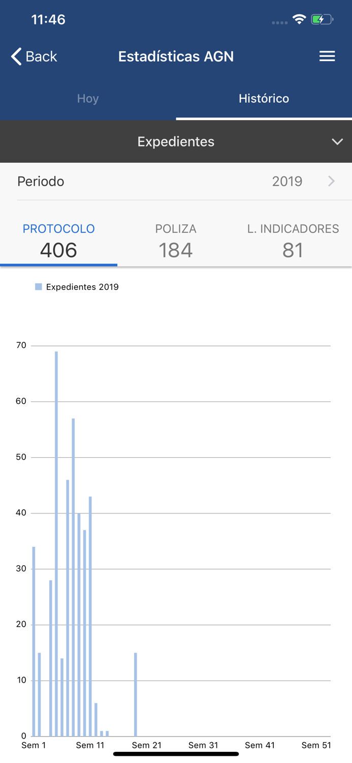 ANCERT Ag. Not. Certificación