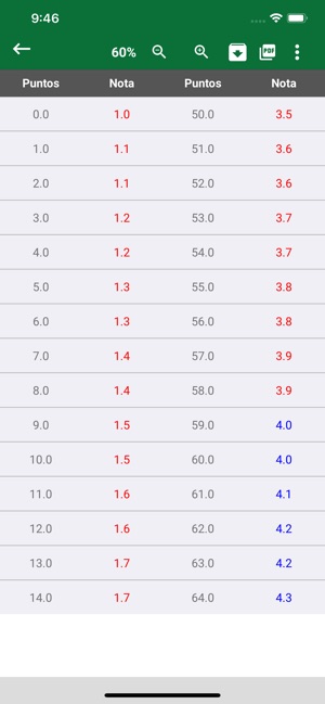 Escala de Notas(圖3)-速報App