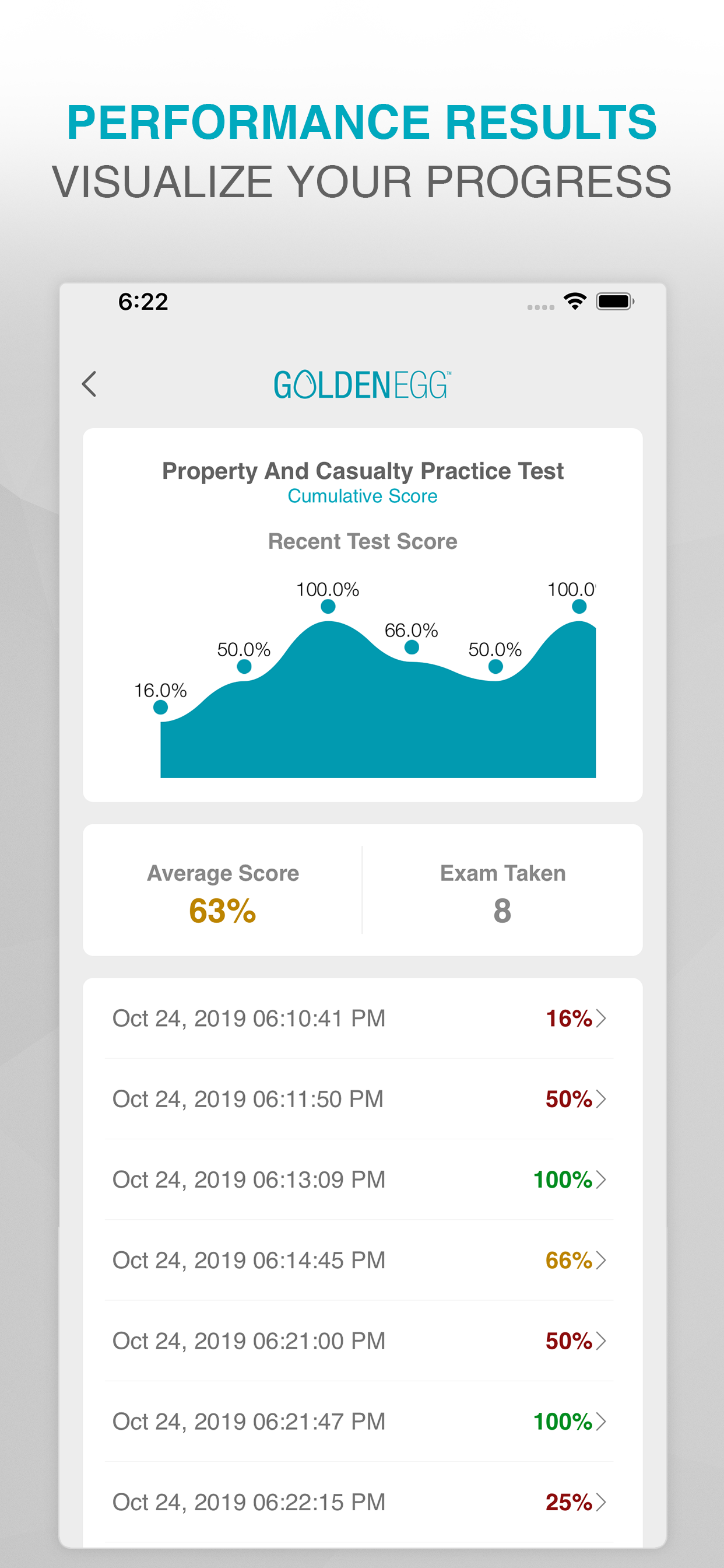Property And Casualty Test