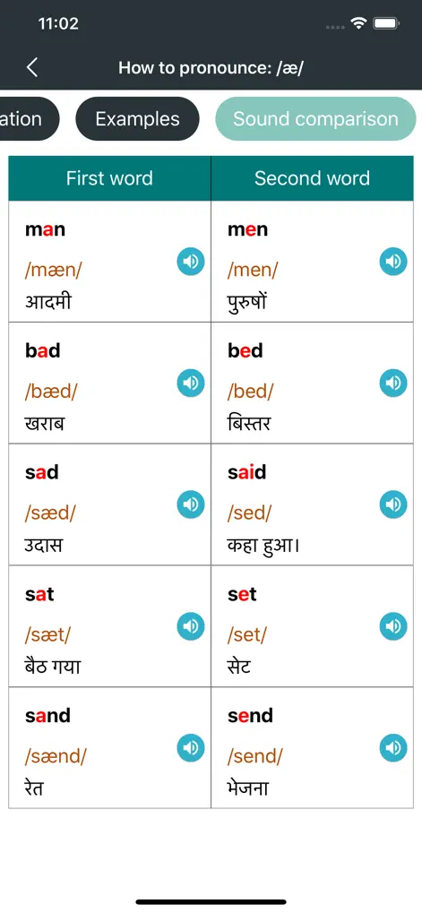 English Pronunciation IPA - Books App | MWM