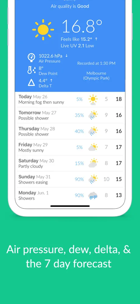 Aussie Weather