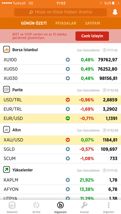 Bigpara - Borsa, Hisse, Altın Screenshot