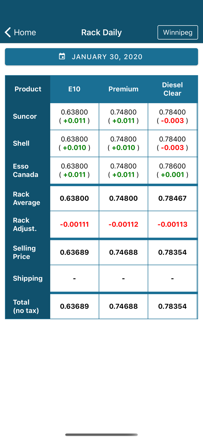 Exchange Petroleum - Price App