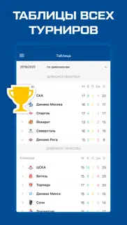 sports.ru — все о ХК СКА айфон картинки 2
