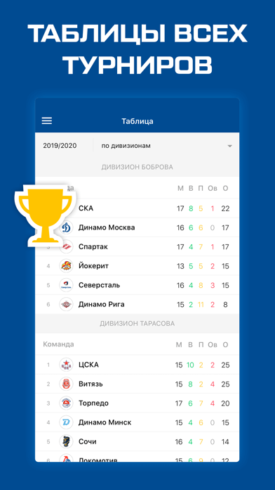 Screenshot #2 pour Sports.ru — все о ХК СКА