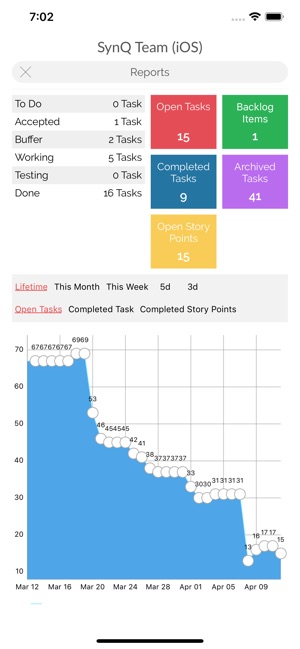 SynQ Team(圖5)-速報App