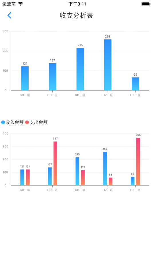 爱迅CBIS (iOS) By: 广州爱迅软件有限公司 爱迅CBIS (iOS) By: 广州爱迅软件有限公司