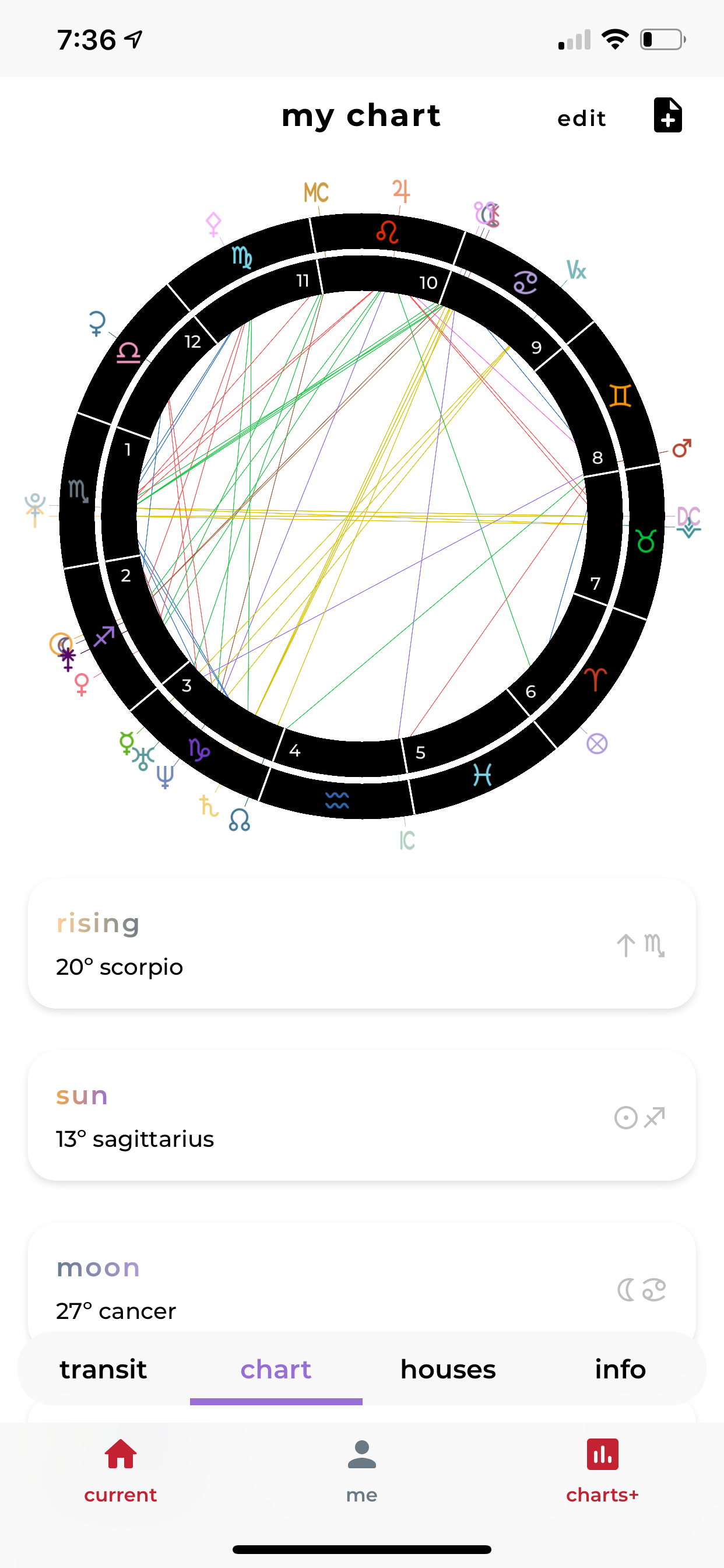 Charts Astrology screenshot 3