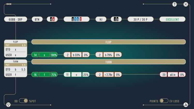 Dto Poker Dto Poker