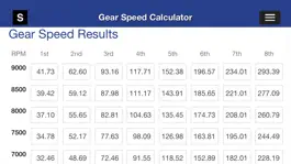 Game screenshot Gear Speed and Tire Size hack