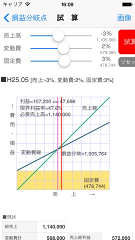 損益分岐点Bのおすすめ画像1