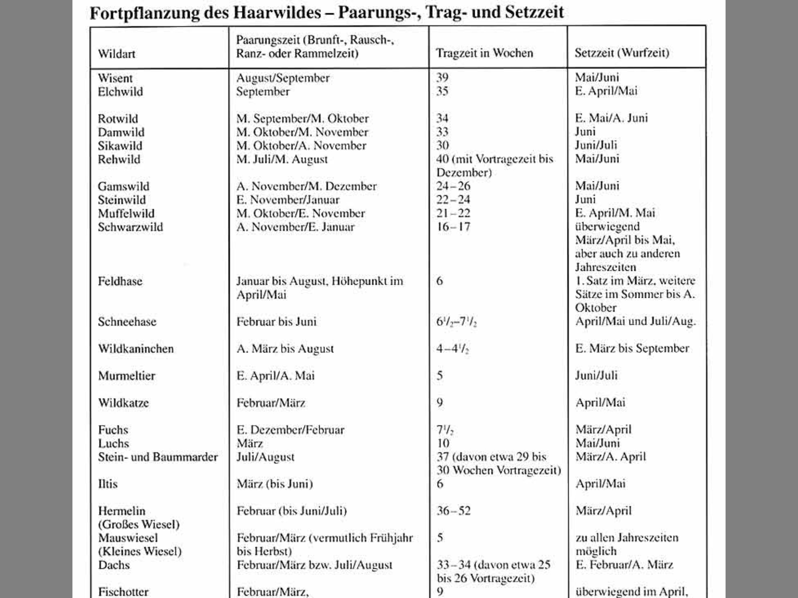 Das große Kosmos Jagdlexikon