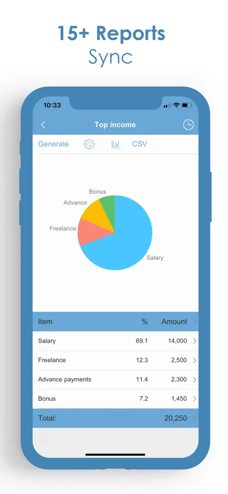 Budget Expense Tracker|Manager