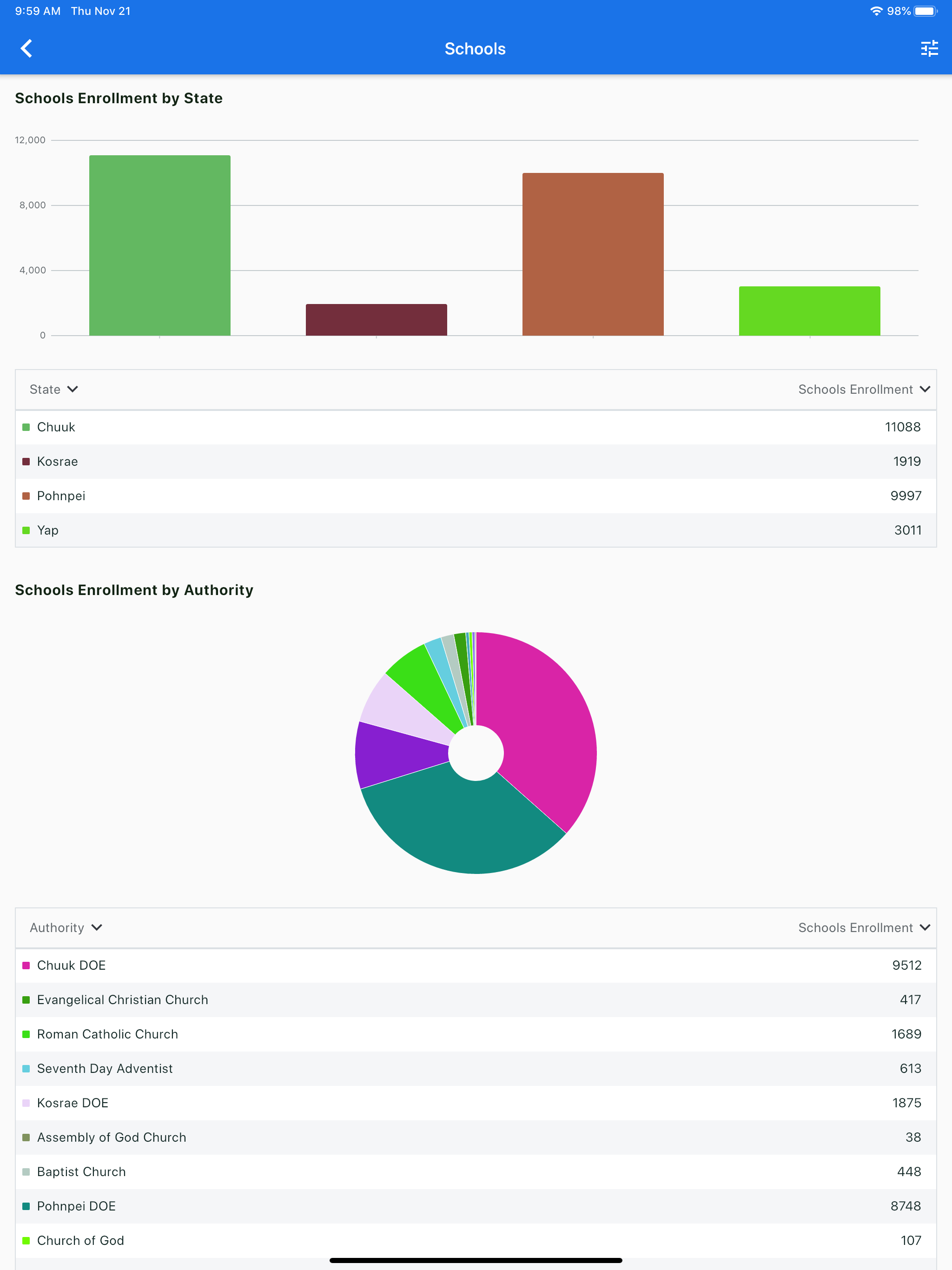 https://is1-ssl.mzstatic.com/image/thumb/Purple113/v4/1e/24/f5/1e24f515-02ec-af1a-eee6-2ba826a95fc8/pr_source.png/2048x2732.png