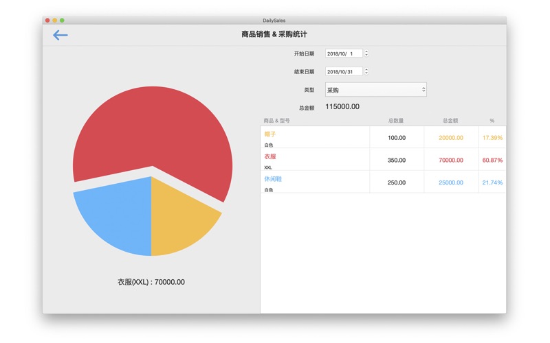 Daily Sales - 进销存库存管理系统