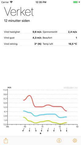 Game screenshot Vindsiden Wind Graph mod apk