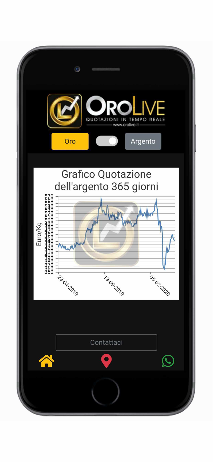 OroLive - Compro oro Roma screenshot 4