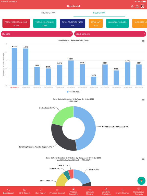 Screenshot #4 pour Sandman - Green Sand Analytics