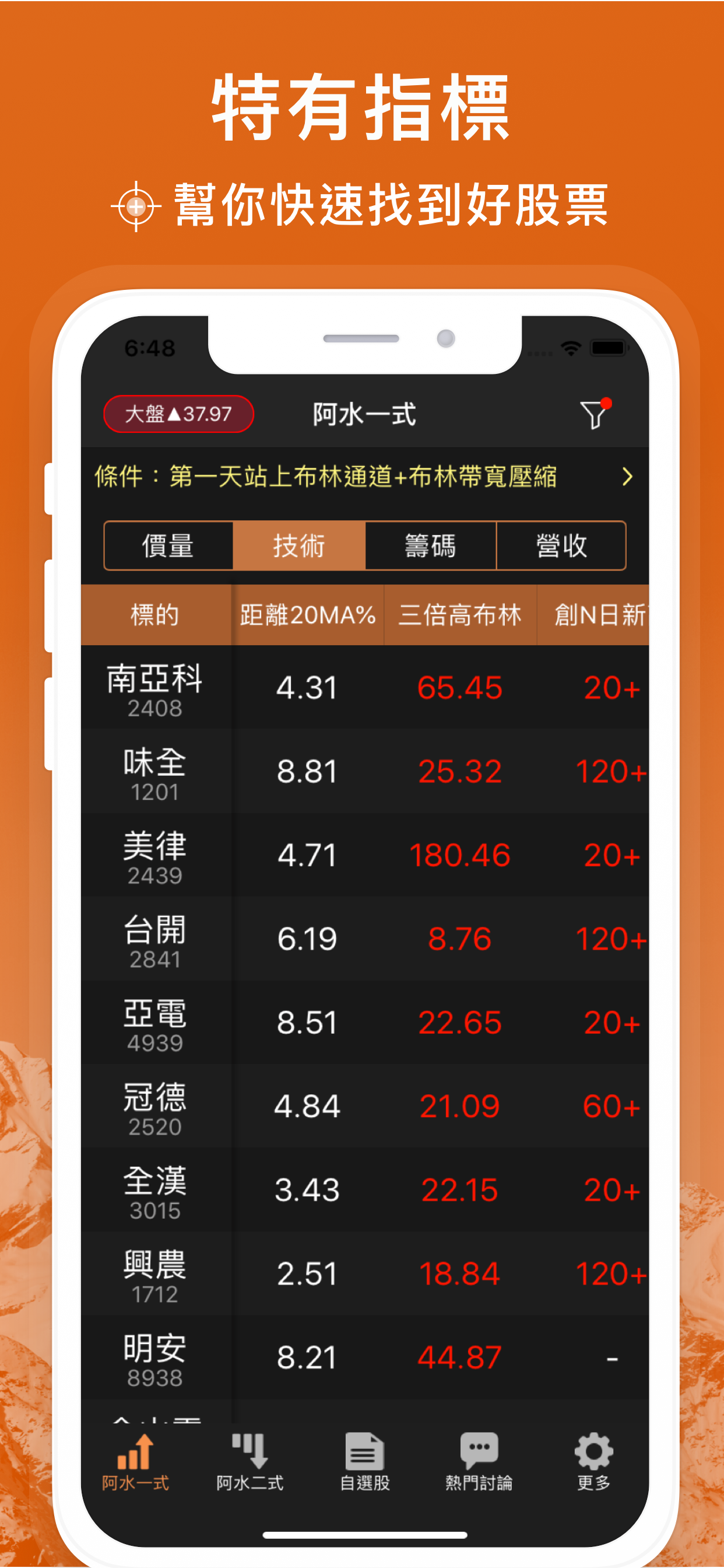 阿水-布林通道盤中飆股監控