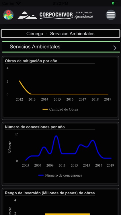 Tablero Corpochivor screenshot-5