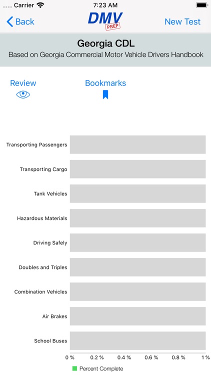 Georgia CDL Test Prep