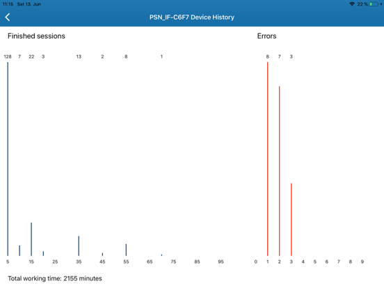 Prizma Link iPad screenshot 4 - Medical app