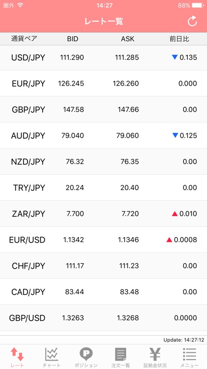 第一プレミア365FX