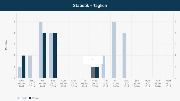 drink less Schweiz screenshot-4