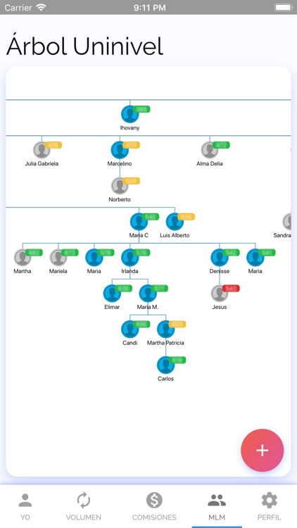 Socio Hispano Club screenshot-5