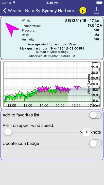 AUSWinds